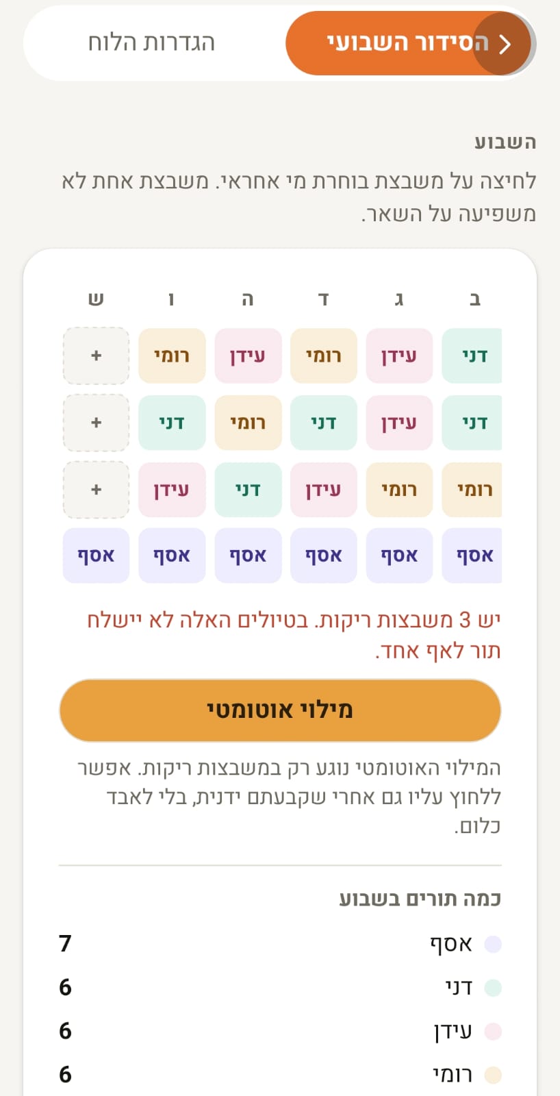 מסך הסידור השבועי בנבחתי: טבלת משמרות לימים ראשון עד שבת, שם האחראי בכל משבצת בצבע אישי, שלוש משבצות ריקות מסומנות, וכפתור מילוי אוטומטי שממלא רק את הריקות